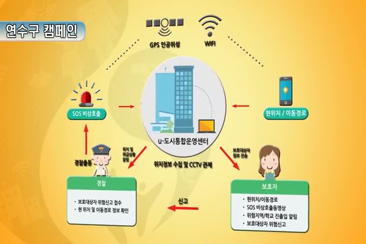 [연수구 캠페인] 연수구 U-안심서비스 