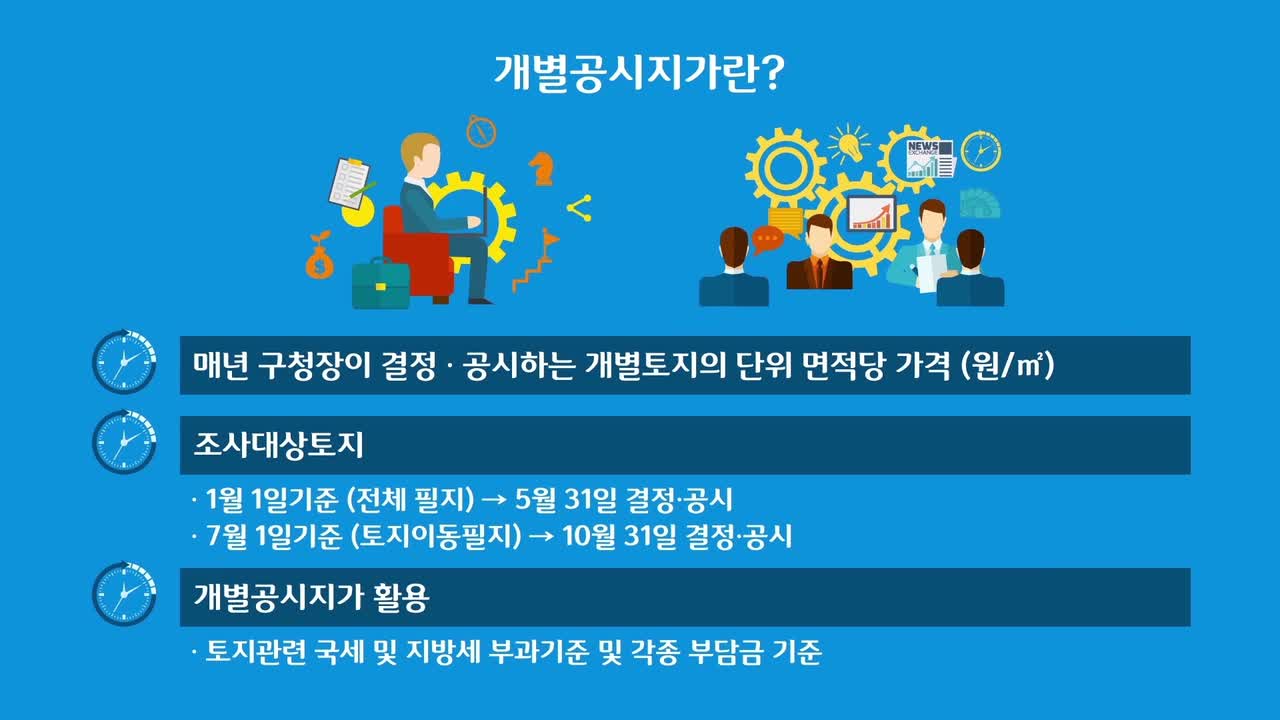 2019 연수구 개별공시지가