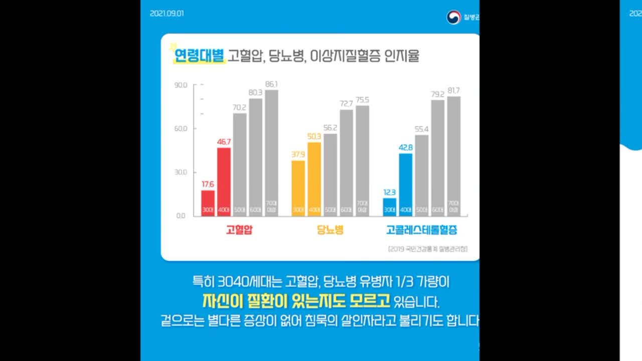 심뇌혈관예방관리 카드뉴스