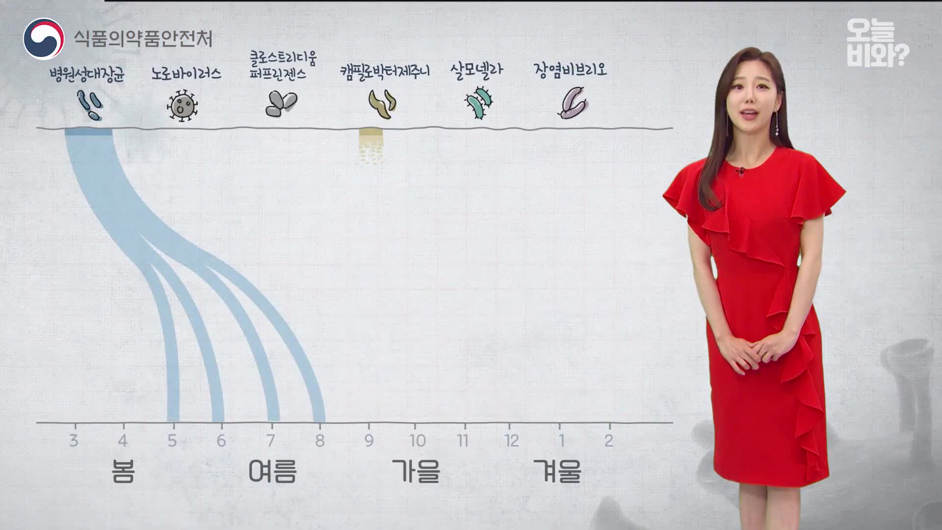 [식중독 예방 캠페인] 여름 불청객 식중독