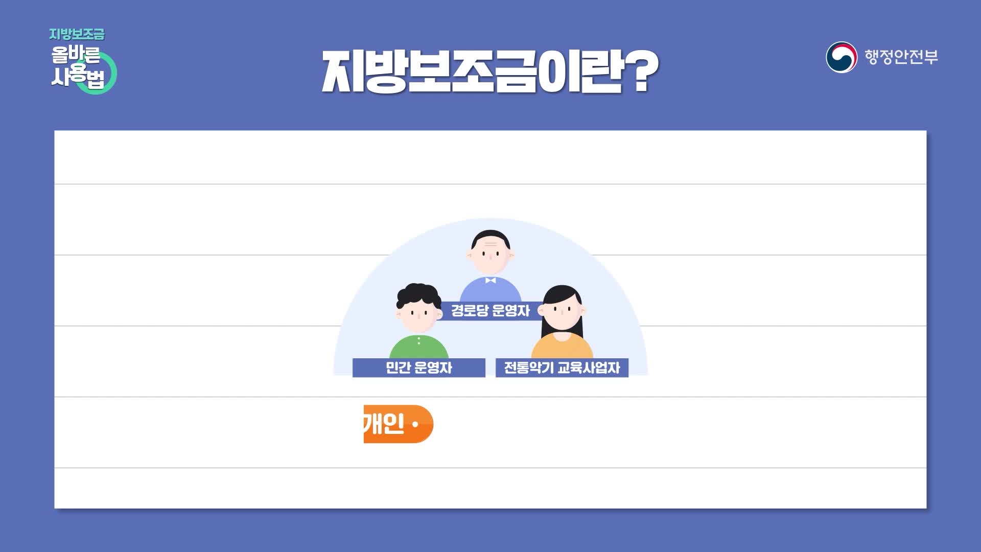 지방보조금 부정수급 근절 홍보영상