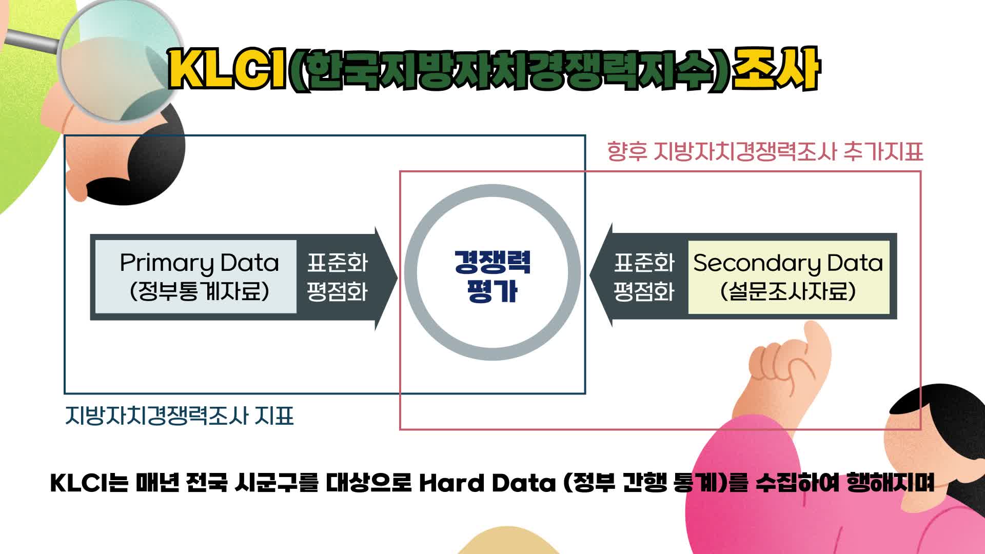 연수구, 지방자치경쟁력지수(KLCI) 종합 전국 2위